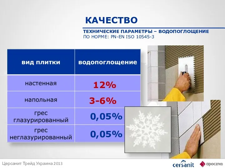 ТЕХНИЧЕСКИЕ ПАРАМЕТРЫ – ВОДОПОГЛОЩЕНИЕ ПО НОРМЕ: PN-EN ISO 10545-3 12% 3-6% 0,05% 0,05% КАЧЕСТВО