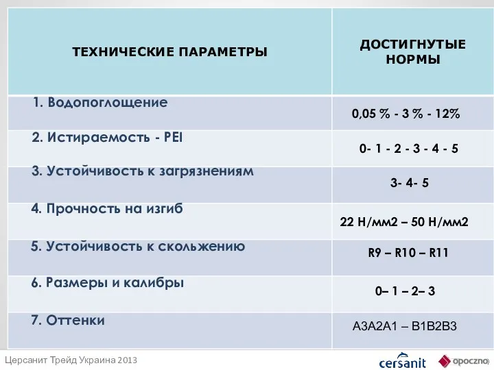 0,05 % - 3 % - 12% 3- 4- 5