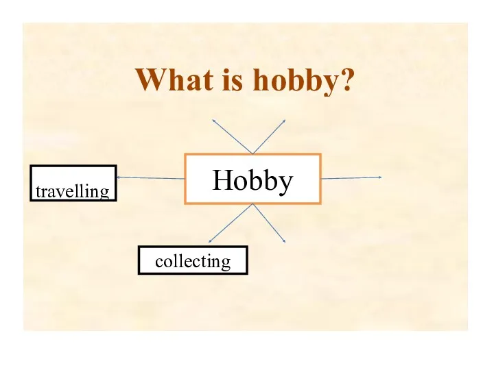 What is hobby? Hobby travelling collecting