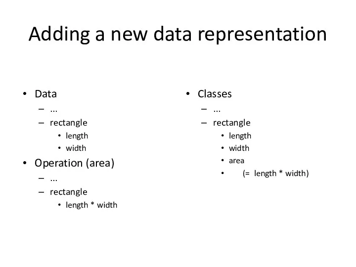 Adding a new data representation Data ... rectangle length width