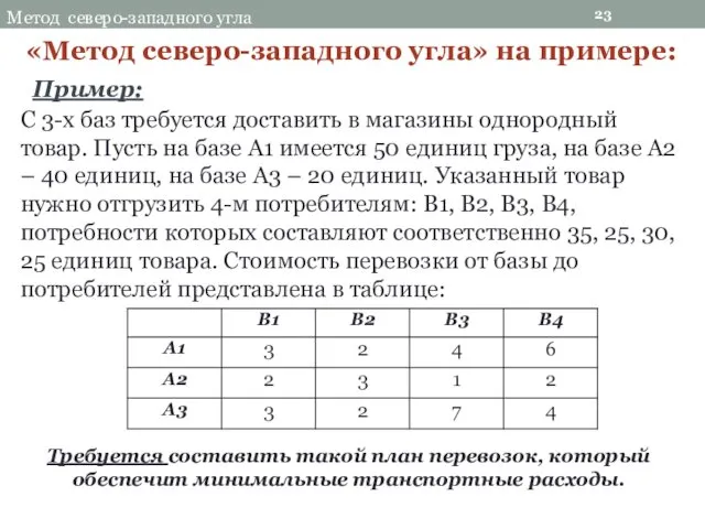 23 Метод северо-западного угла «Метод северо-западного угла» на примере: Пример: