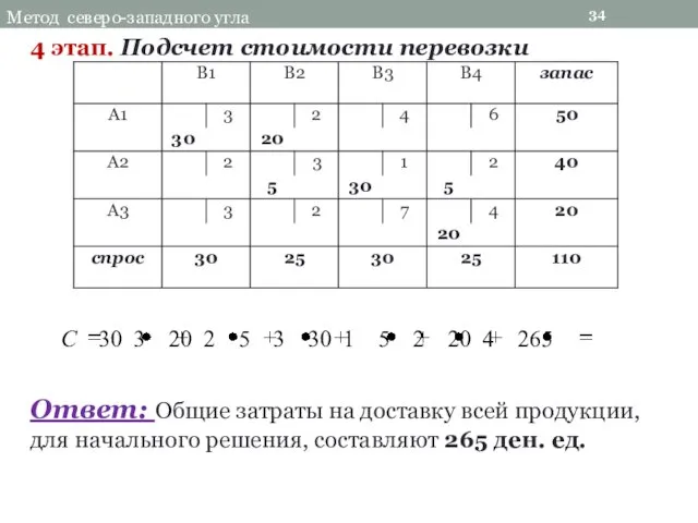 34 Метод северо-западного угла 4 этап. Подсчет стоимости перевозки C