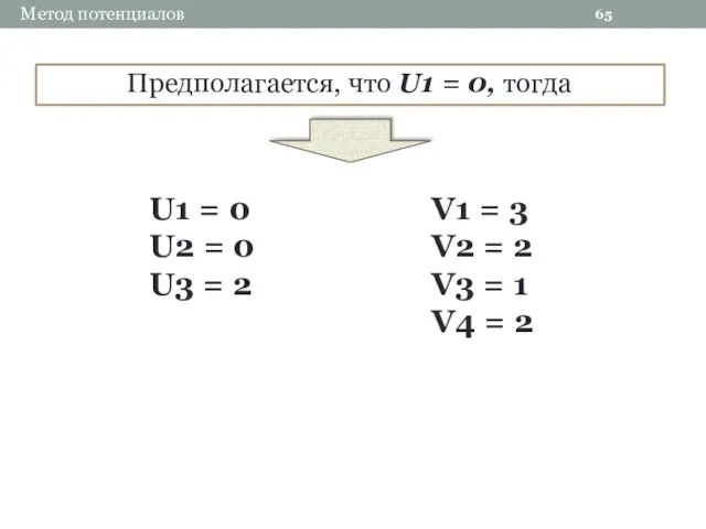 65 Метод потенциалов Предполагается, что U1 = 0, тогда U1