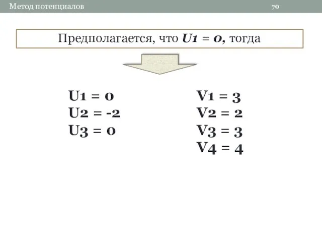 70 Метод потенциалов Предполагается, что U1 = 0, тогда U1