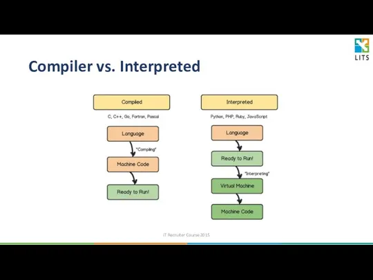 Compiler vs. Interpreted IT Recruiter Course 2015