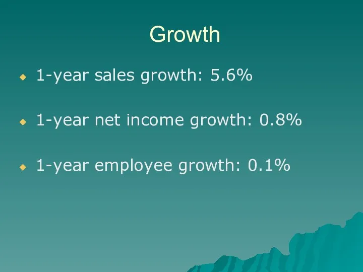Growth 1-year sales growth: 5.6% 1-year net income growth: 0.8% 1-year employee growth: 0.1%