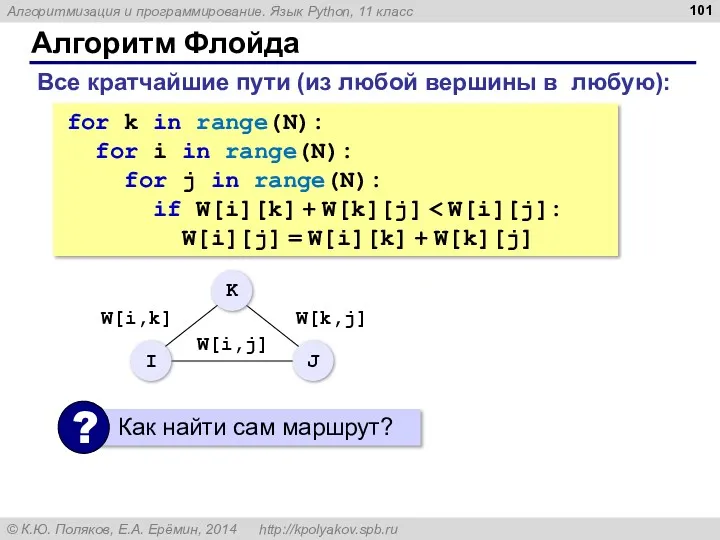 Алгоритм Флойда for k in range(N): for i in range(N):