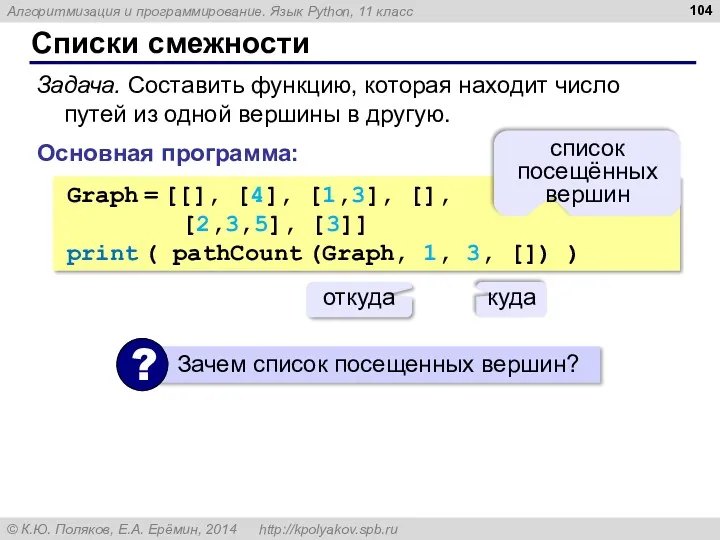 Списки смежности Graph = [[], [4], [1,3], [], [2,3,5], [3]]