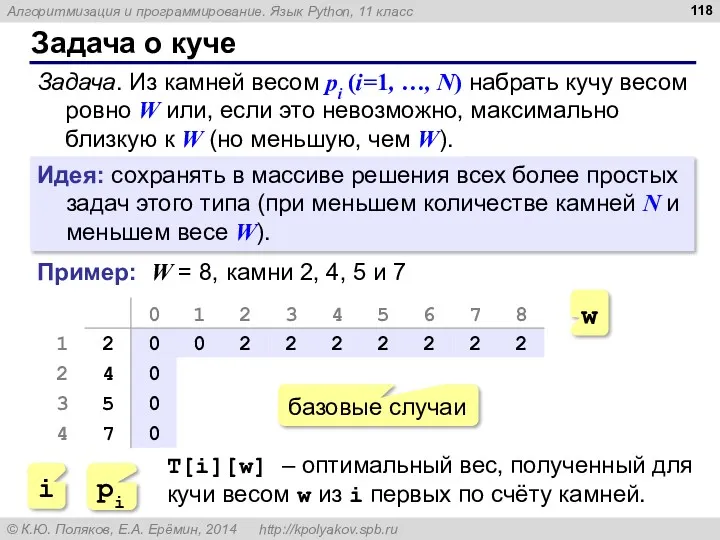 Задача о куче Задача. Из камней весом pi (i=1, …,