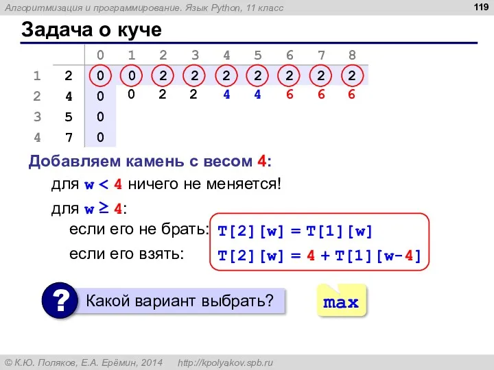 Задача о куче Добавляем камень с весом 4: для w