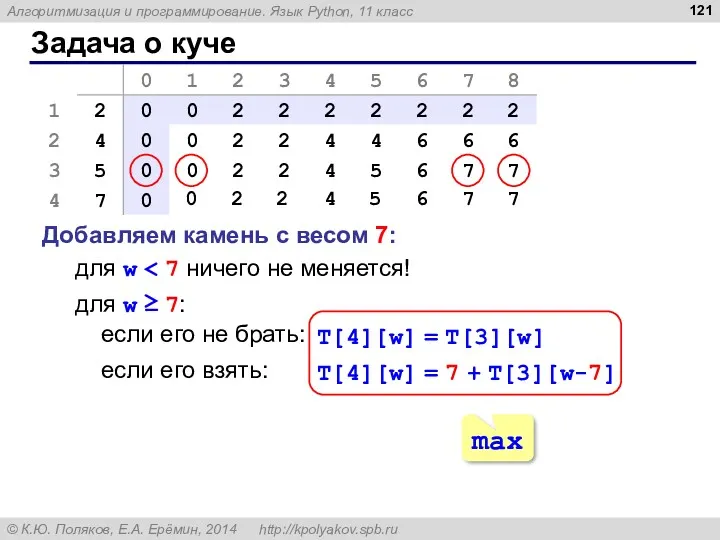 Задача о куче Добавляем камень с весом 7: для w