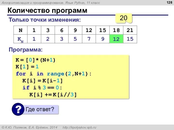 Количество программ Только точки изменения: 12 20 Программа: K =