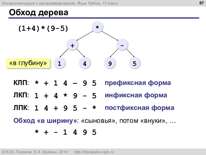 Обход дерева ЛПК: КЛП: ЛКП: * + 1 4 –