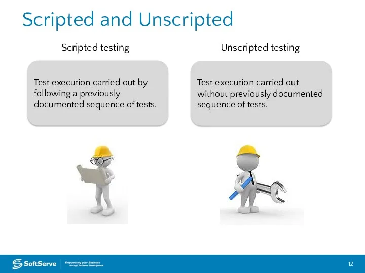 Scripted and Unscripted Test execution carried out by following a