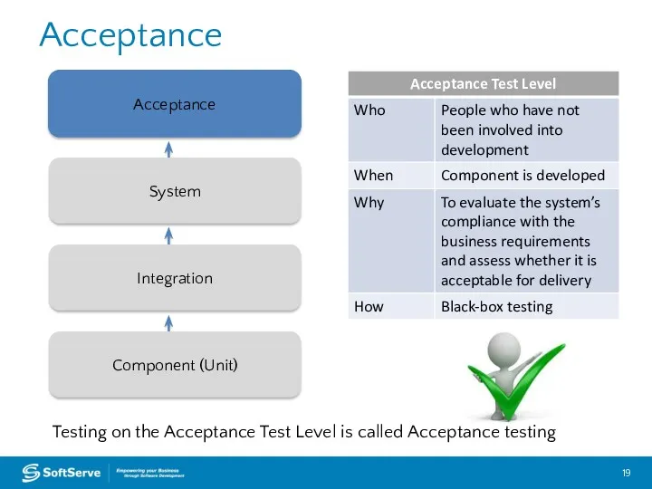 Acceptance Acceptance Integration System Component (Unit) Testing on the Acceptance Test Level is called Acceptance testing