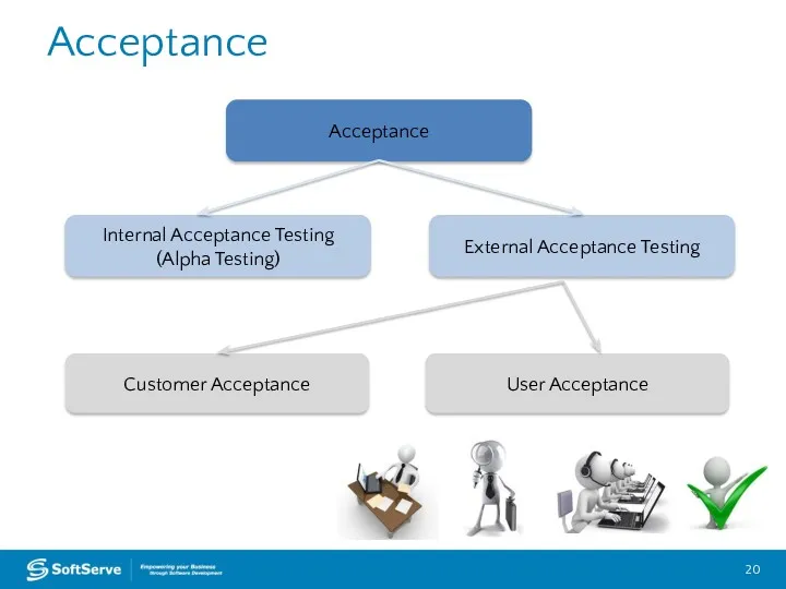 Acceptance Acceptance Internal Acceptance Testing (Alpha Testing) External Acceptance Testing Customer Acceptance User Acceptance