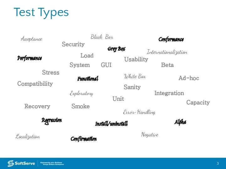 Test Types Acceptance Load Compatibility Functional Black Box Conformance Integration