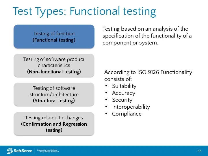 Test Types: Functional testing Testing of function (Functional testing) Testing