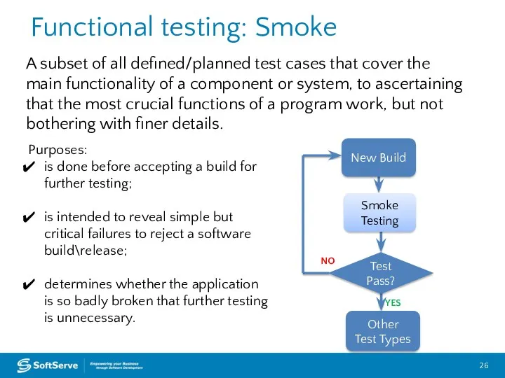 Functional testing: Smoke A subset of all defined/planned test cases