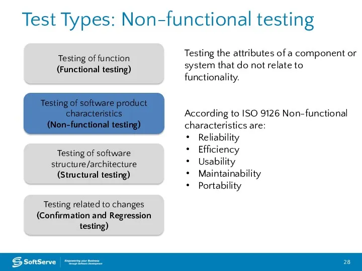 Test Types: Non-functional testing Testing of function (Functional testing) Testing