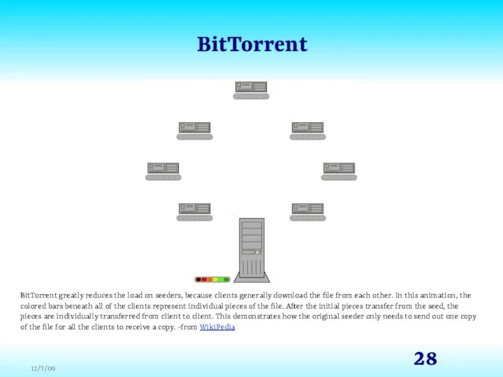 BitTorrent BitTorrent greatly reduces the load on seeders, because clients generally download the