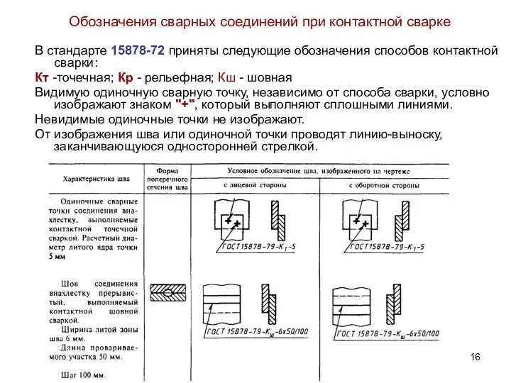 Обозначения сварных соединений при контактной сварке В стандарте 15878-72 приняты