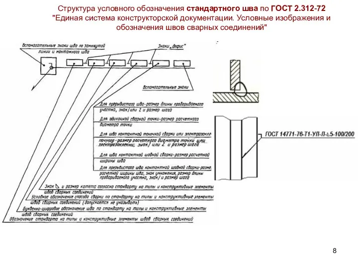 Структура условного обозначения стандартного шва по ГОСТ 2.312-72 "Единая система конструкторской документации. Условные