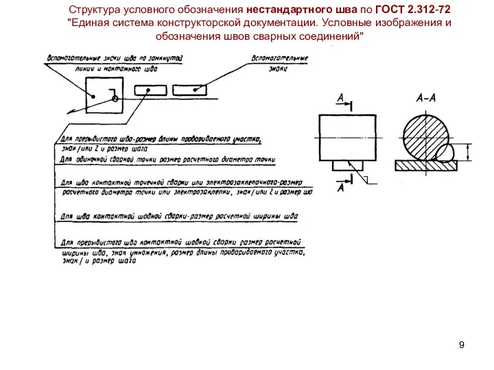 Структура условного обозначения нестандартного шва по ГОСТ 2.312-72 "Единая система конструкторской документации. Условные