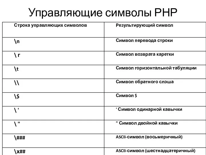 Управляющие символы РНР