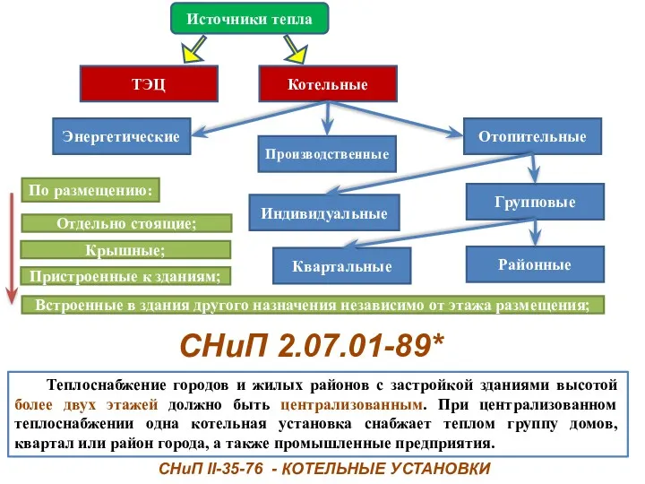 Теплоснабжение городов и жилых районов с застройкой зданиями высотой более