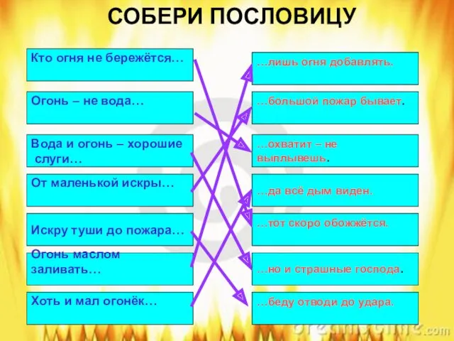 СОБЕРИ ПОСЛОВИЦУ Кто огня не бережётся… Вода и огонь –