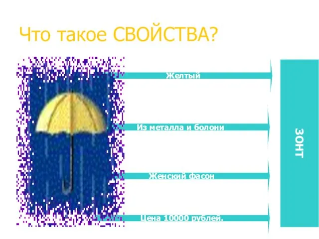 Желтый Из металла и болони Женский фасон Цена 10000 рублей. Что такое СВОЙСТВА? ЗОНТ