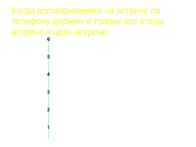 Когда договариваемся на встречу по телефону держим в голове все