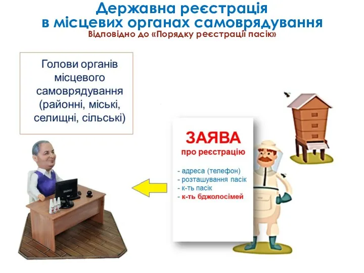 Державна реєстрація в місцевих органах самоврядування Відповідно до «Порядку реєстрації пасік»