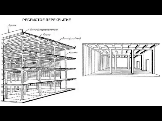 РЕБРИСТОЕ ПЕРЕКРЫТИЕ