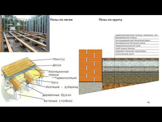 Полы по лагам Полы по грунту