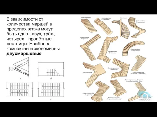 В зависимости от количества маршей в пределах этажа могут быть