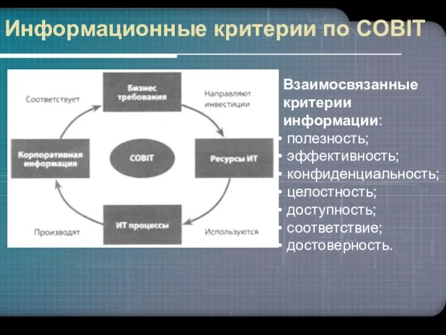 Информационные критерии по COBIT Взаимосвязанные критерии информации: полезность; эффективность; конфиденциальность; целостность; доступность; соответствие; достоверность.