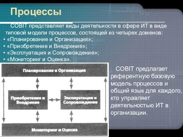 Процессы COBIT представляет виды деятельности в сфере ИТ в виде