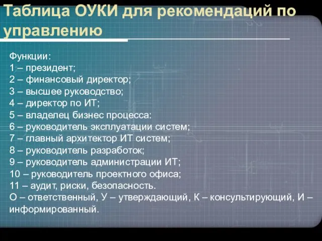 Таблица ОУКИ для рекомендаций по управлению Функции: 1 – президент;