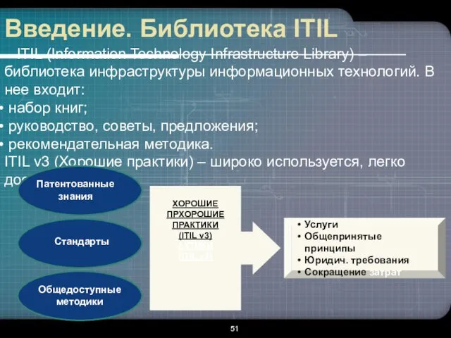 Введение. Библиотека ITIL ITIL (Information Technology Infrastructure Library) – библиотека