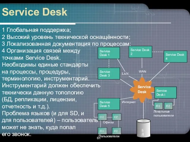 Service Desk 1 Глобальная поддержка; 2 Высокий уровень технической оснащённости;