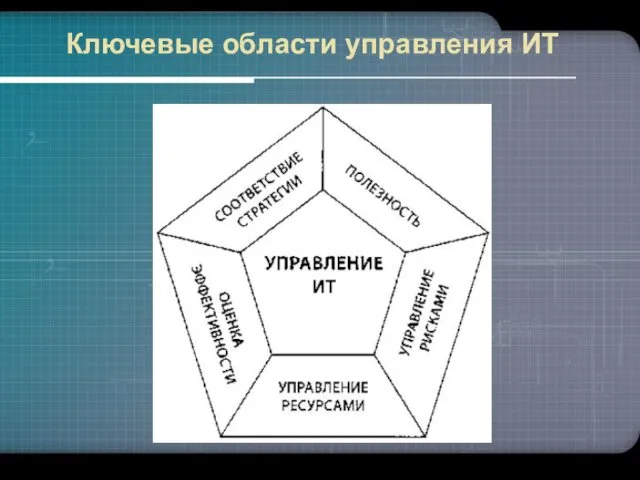 Ключевые области управления ИТ