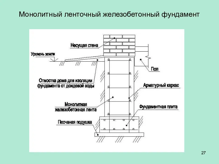 Монолитный ленточный железобетонный фундамент