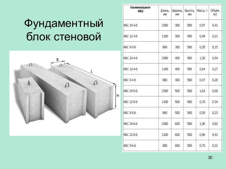 Фундаментный блок стеновой