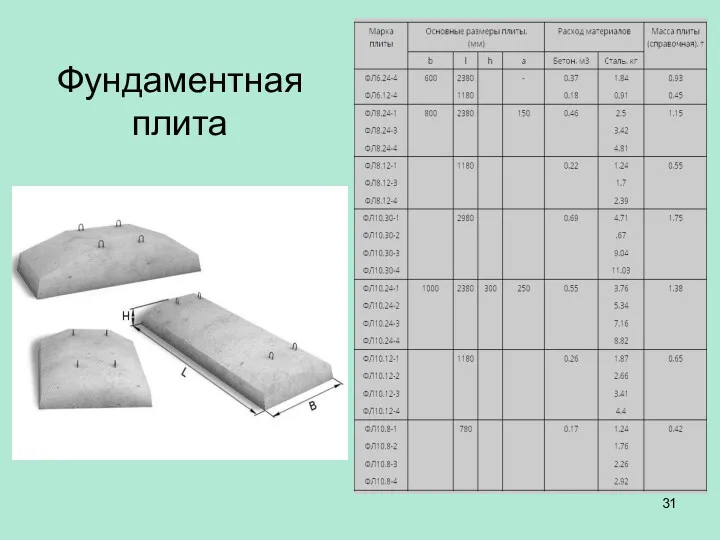 Фундаментная плита