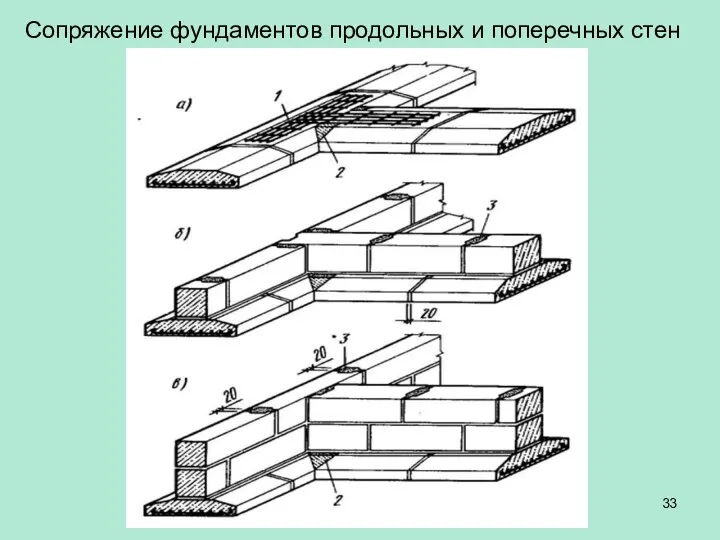 Сопряжение фундаментов продольных и поперечных стен