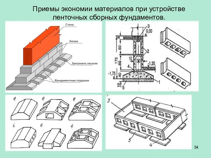 Приемы экономии материалов при устройстве ленточных сборных фундаментов.