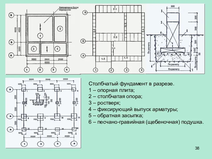 Столбчатый фундамент в разрезе. 1 – опорная плита; 2 – столбчатая опора; 3