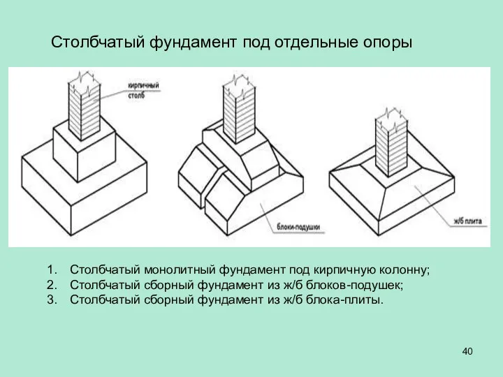 Столбчатый фундамент под отдельные опоры Столбчатый монолитный фундамент под кирпичную колонну; Столбчатый сборный